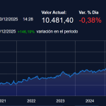 El IPSA en 2025: contexto, desempeño histórico y análisis del mercado accionario chileno